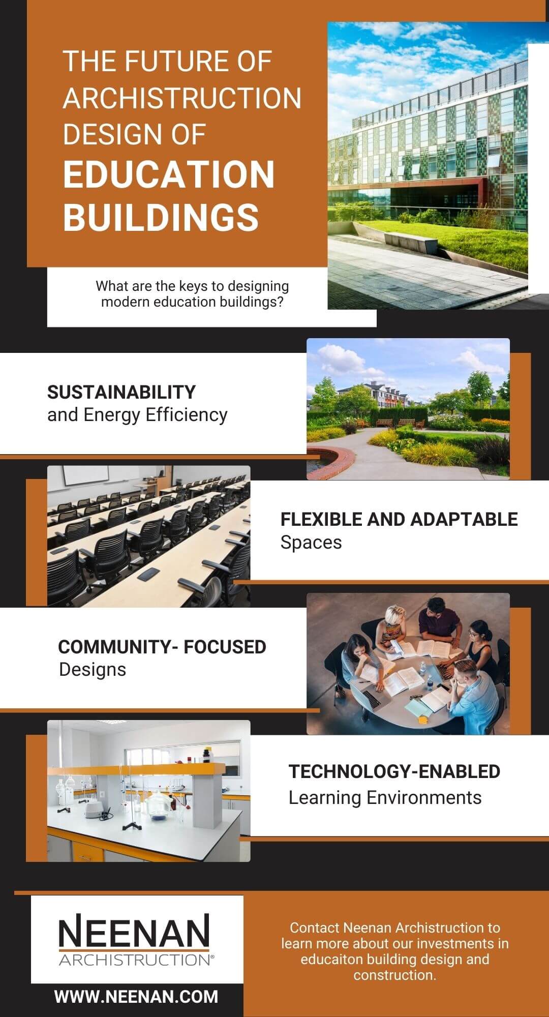 Infographic - The Future Of Archistruction Design For Education Buildings