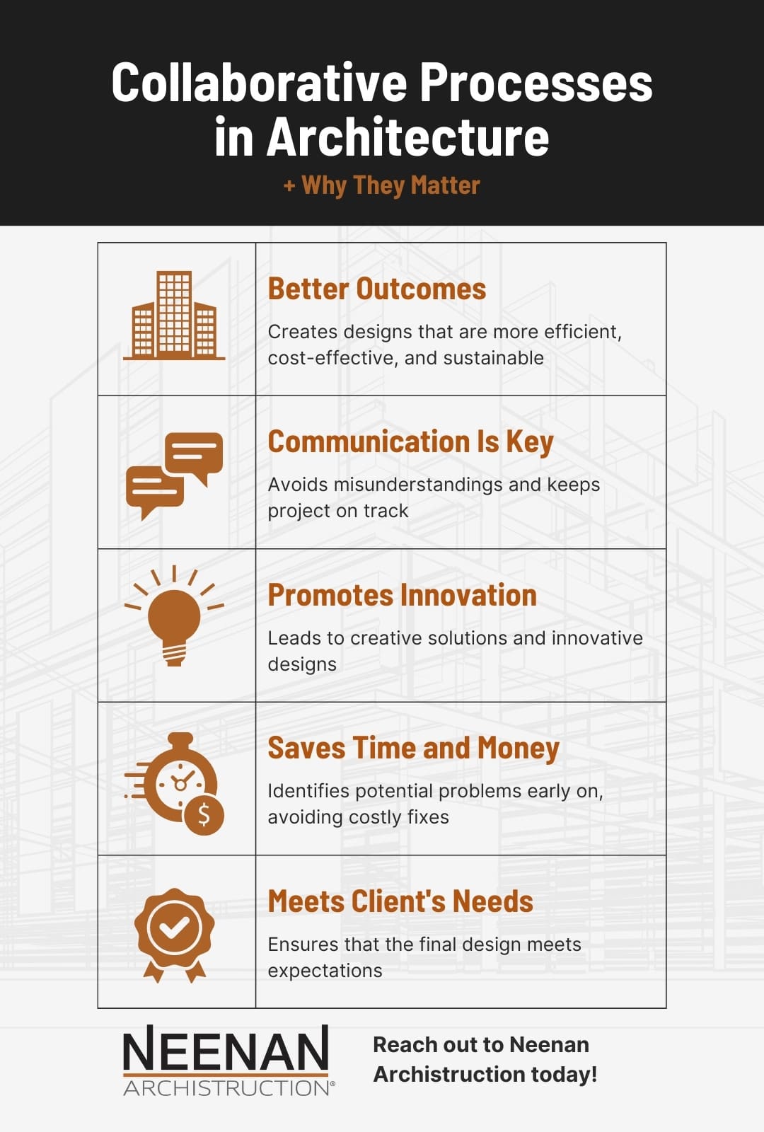 Neenan Company architecture infographic.